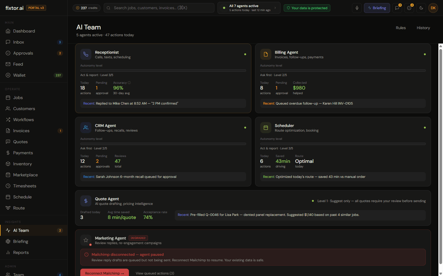 Fixtor.ai agent management showing 7 active AI roles with autonomy controls